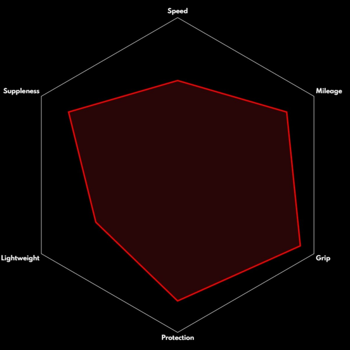 Vittoria Rubino IV TLR Faltreifen 28" (28 mm) - RAAAD.de